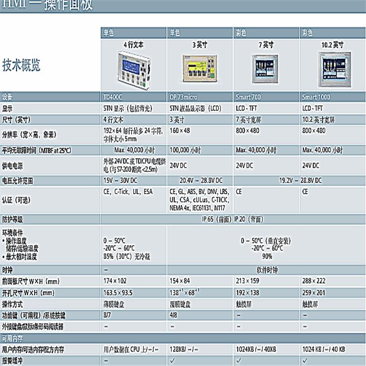 西门子CPU226继电器输出模块代理