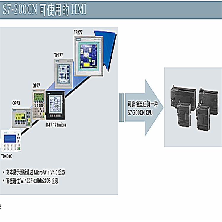 西门子热电阻模拟量EM231模块代理商