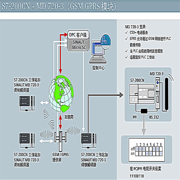 济南西门子S7-200模块代理商公司