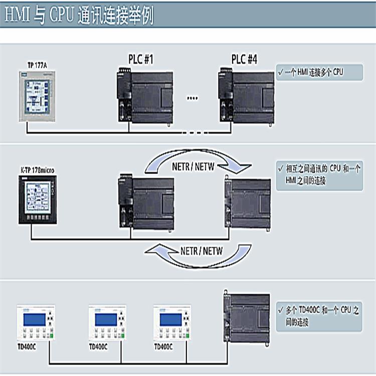 西门子热电偶模拟量模块EM231代理