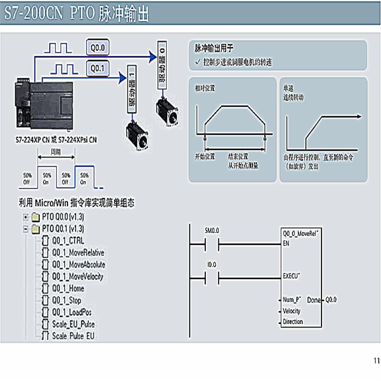 西门子S7-200模块总代理