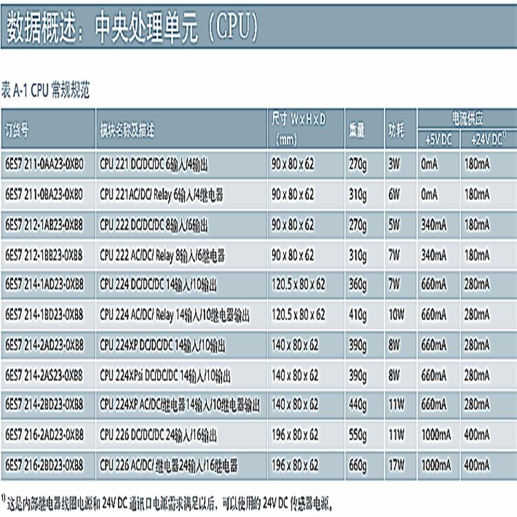 s7-200PLC模块西门子一级代理商