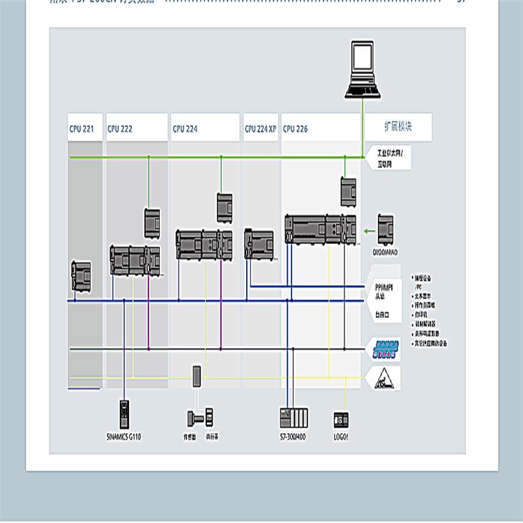西门子CPU221继电器输主机代理商