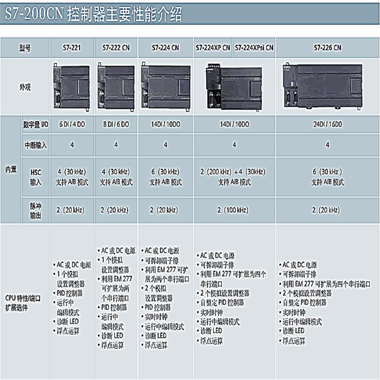 西门子S7-200模块总代理