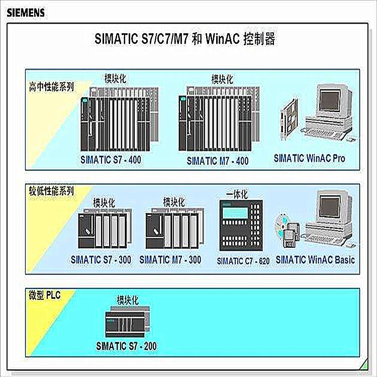 厂家供应321-1BH50-0AA0 SM321输入模块