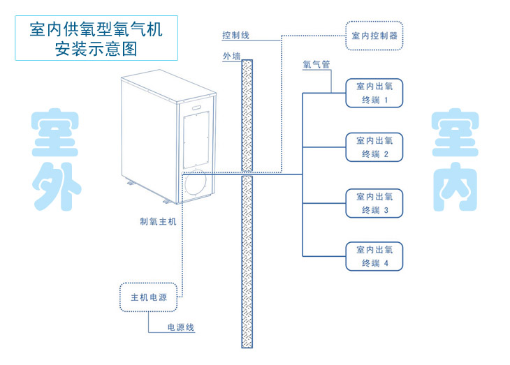 青海酒吧氧吧设备功能