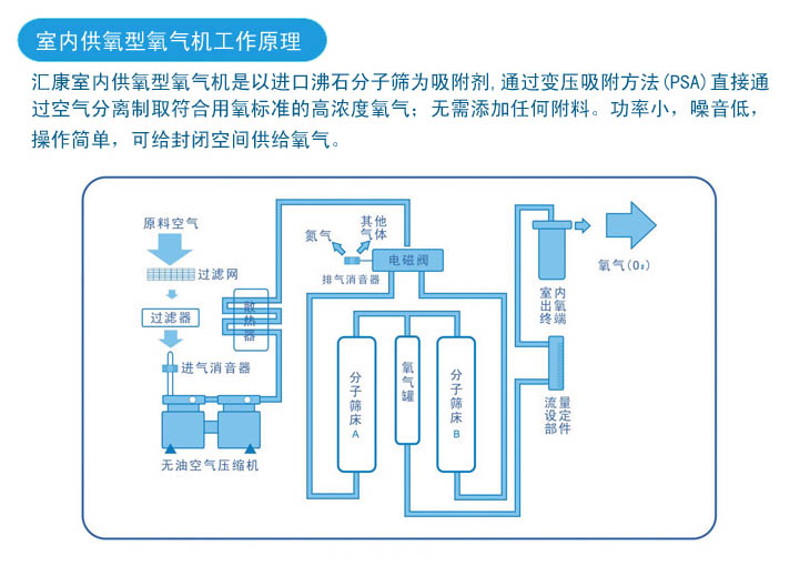 辽宁酒吧氧吧设备功能