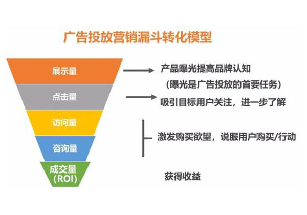 广州花都区竞价培训我想学-绘应信息-竞价培训