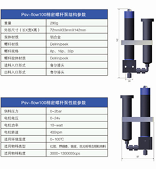 高埗镇螺杆泵控制器-钨钢螺杆泵控制器-广东日成