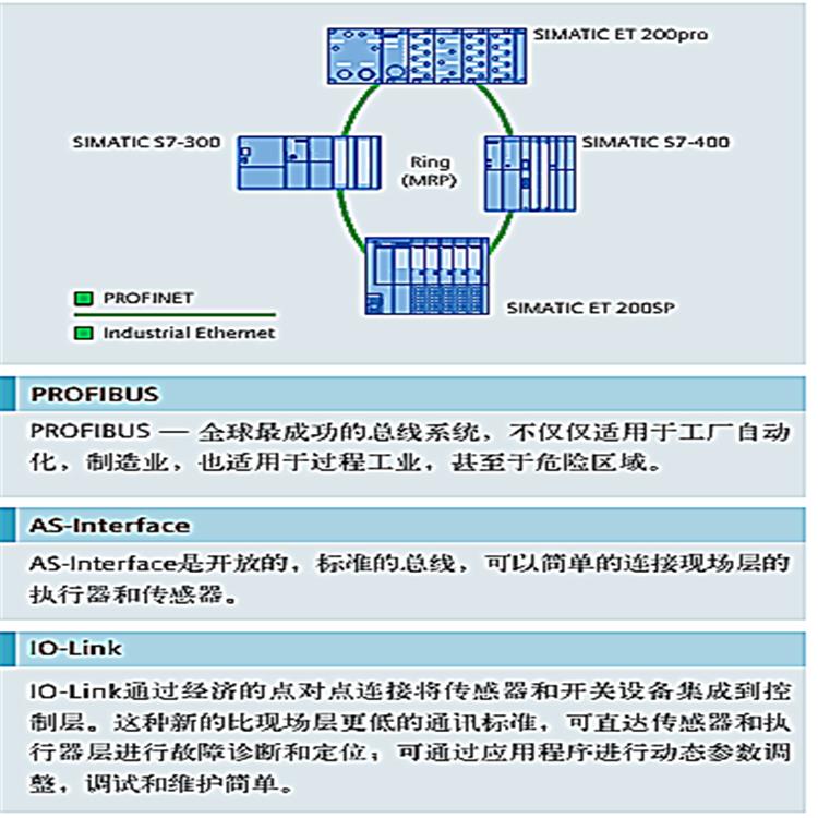 西门子6ES7131-6BF01-0BA0