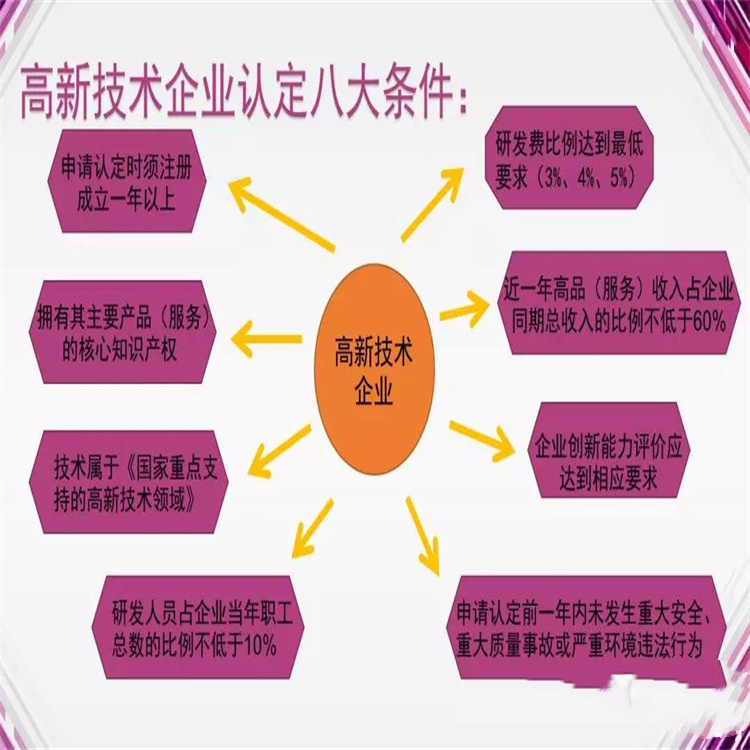 天津市西青區高新優惠政策的條件 政策解答