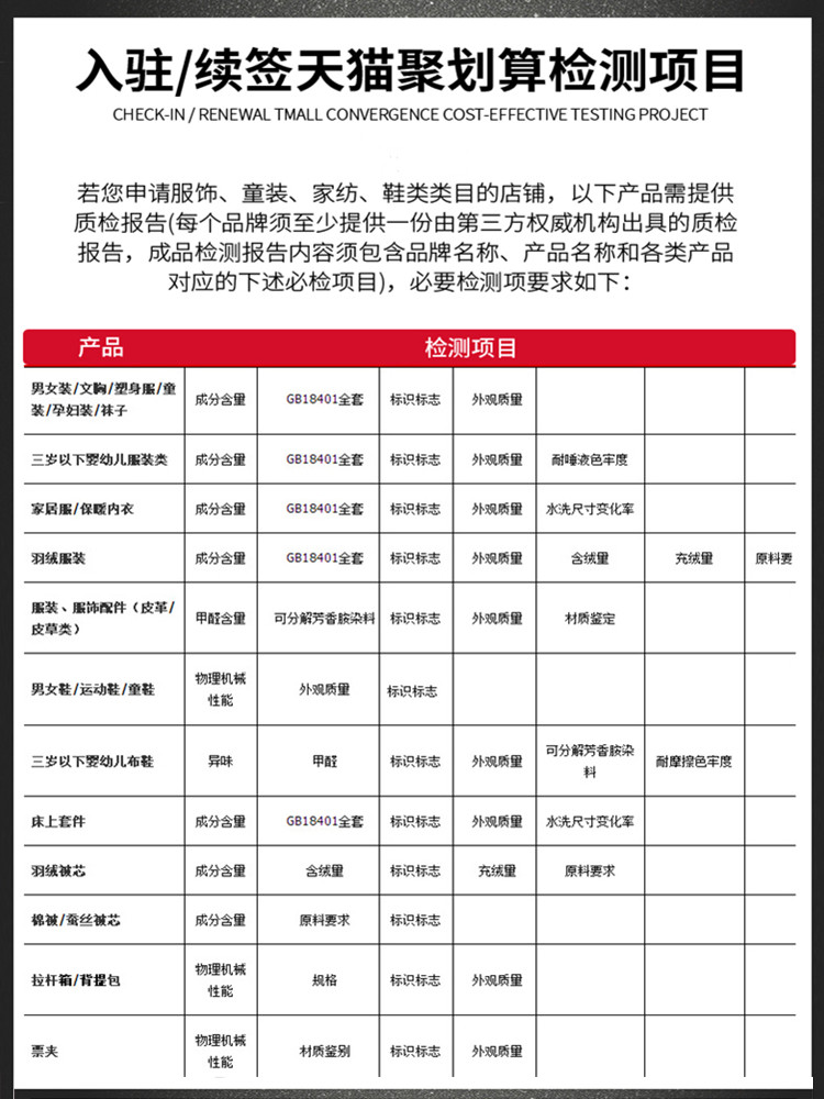 IP卡质检报告办理材料