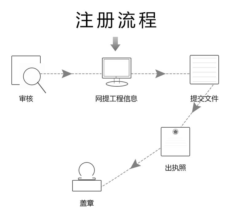 昆山花桥如何办理公司注册