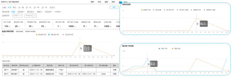 crm管理系统