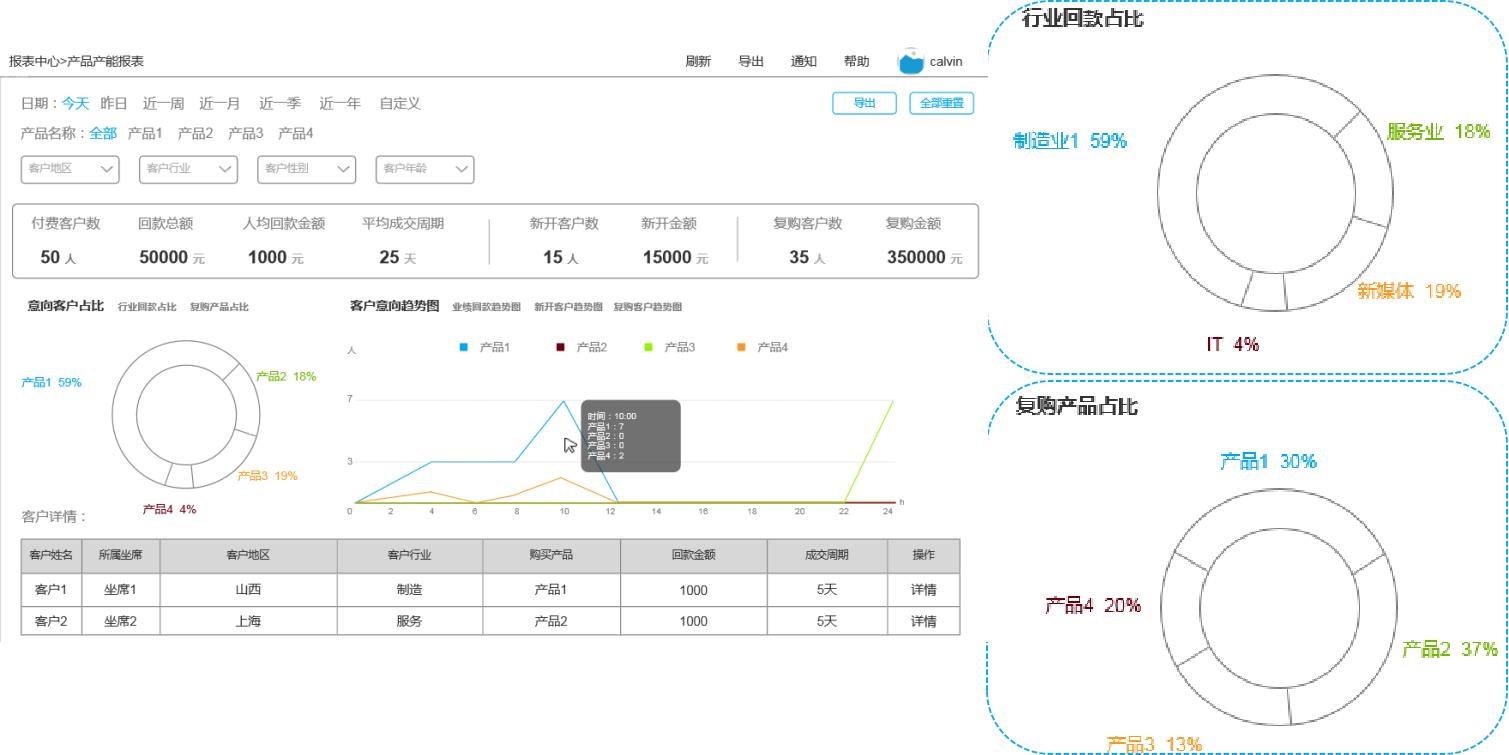 crm管理系统