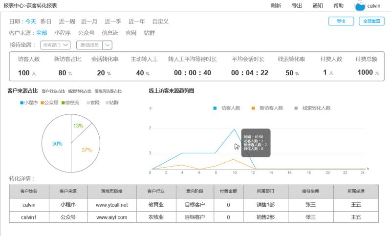 crm管理系统