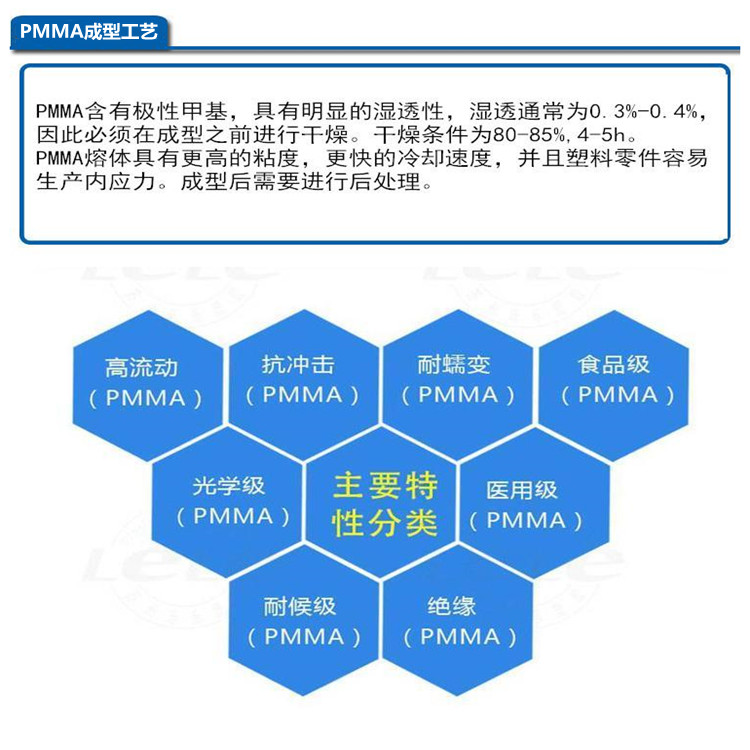 PMMA塑胶原料IRG-304耐化学亚克力