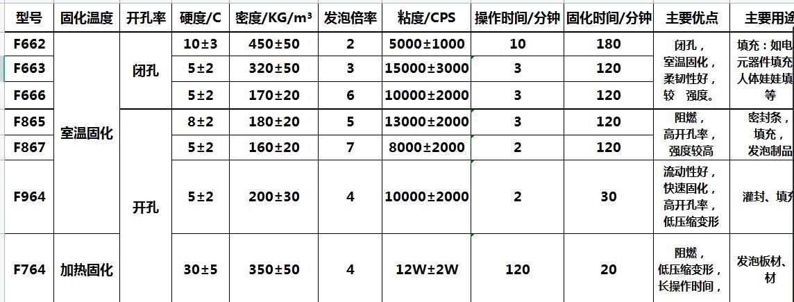 深圳耐高温硅胶泡棉价格