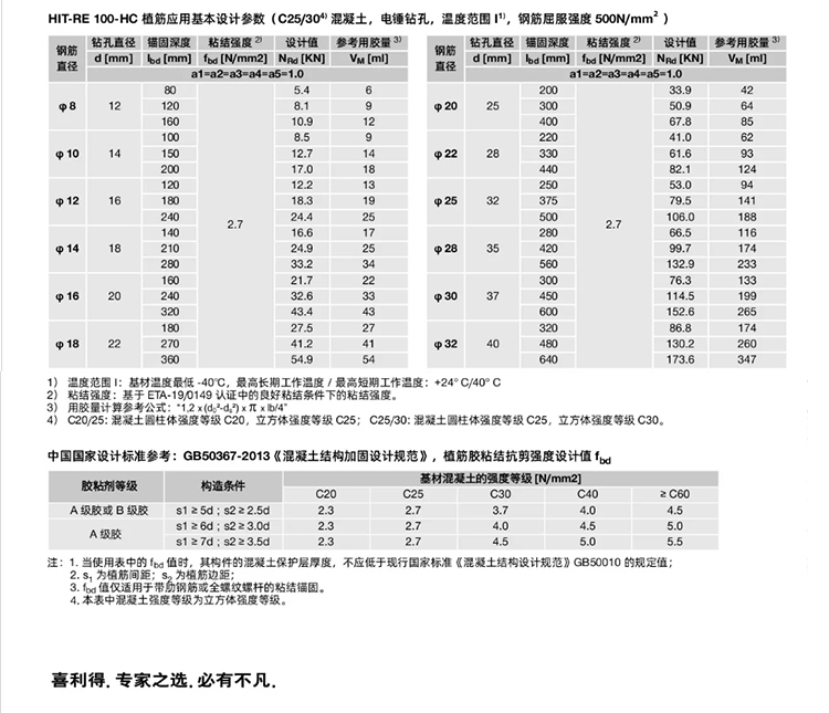 厦门喜得利植筋胶水价格