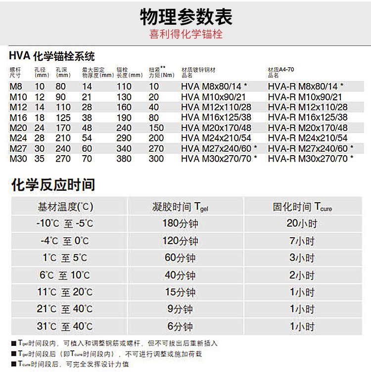 永州喜利得化学螺栓价格