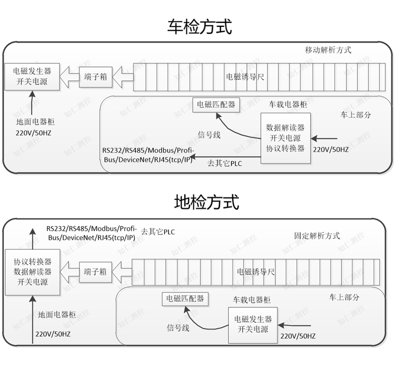 磁尺读码器安装-知仁测控科技