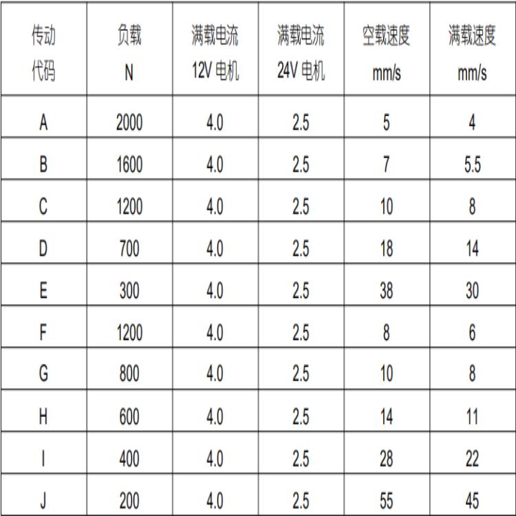 直流电动推杆电机