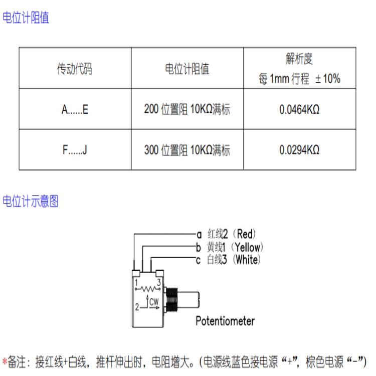 直流电动推杆电机