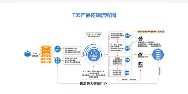 滨海新区全网营销整合推广 * 天津新媒互动科技供应