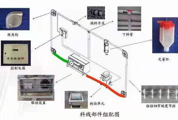 数控转塔冲床送料