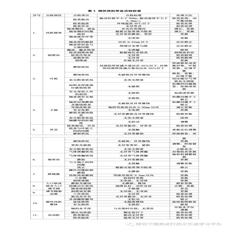 中压鼓风机