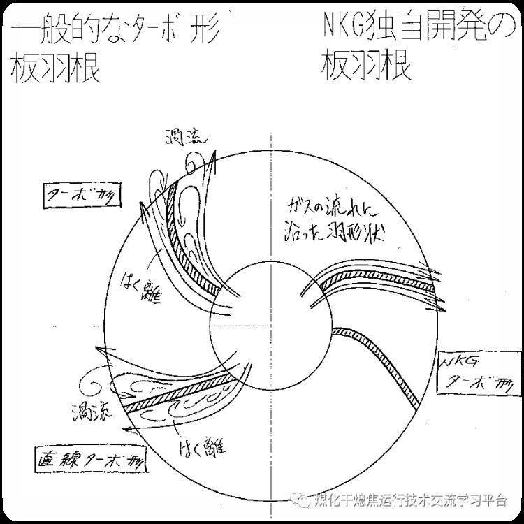 防爆鼓风机