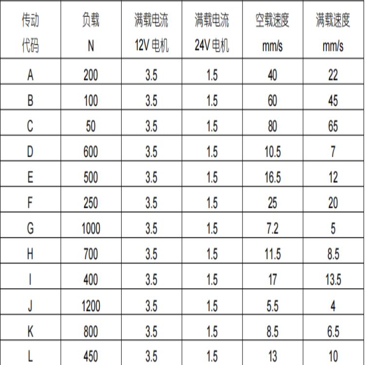 SUMJACK油门电机