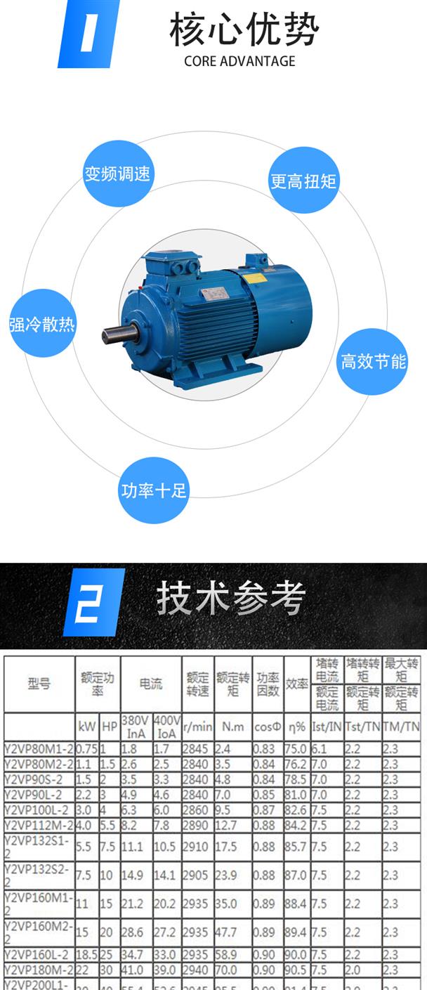 yvf变频调速电动机