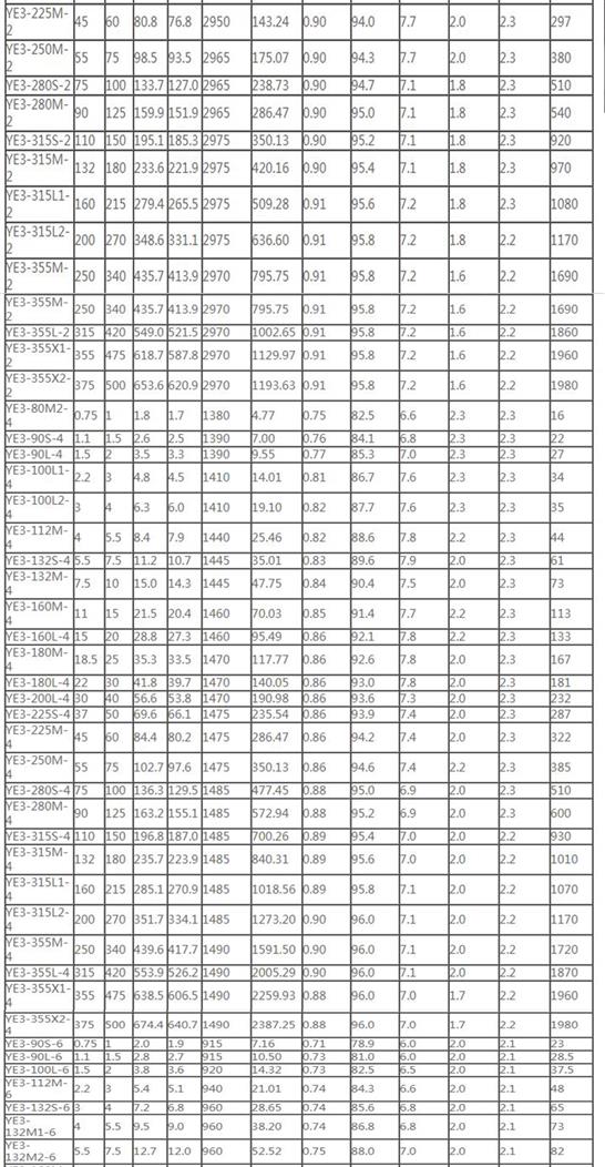 单相电机与三相电机