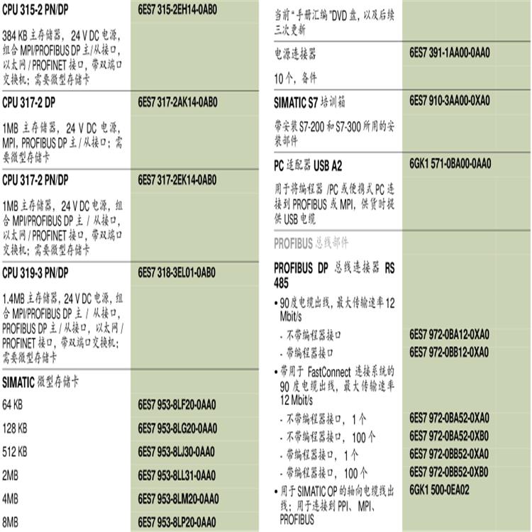 南昌西门子S7-300PLC模块代理商厂家批发