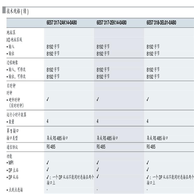 CPU模块西门子6ES7314-1AG14-0AB0