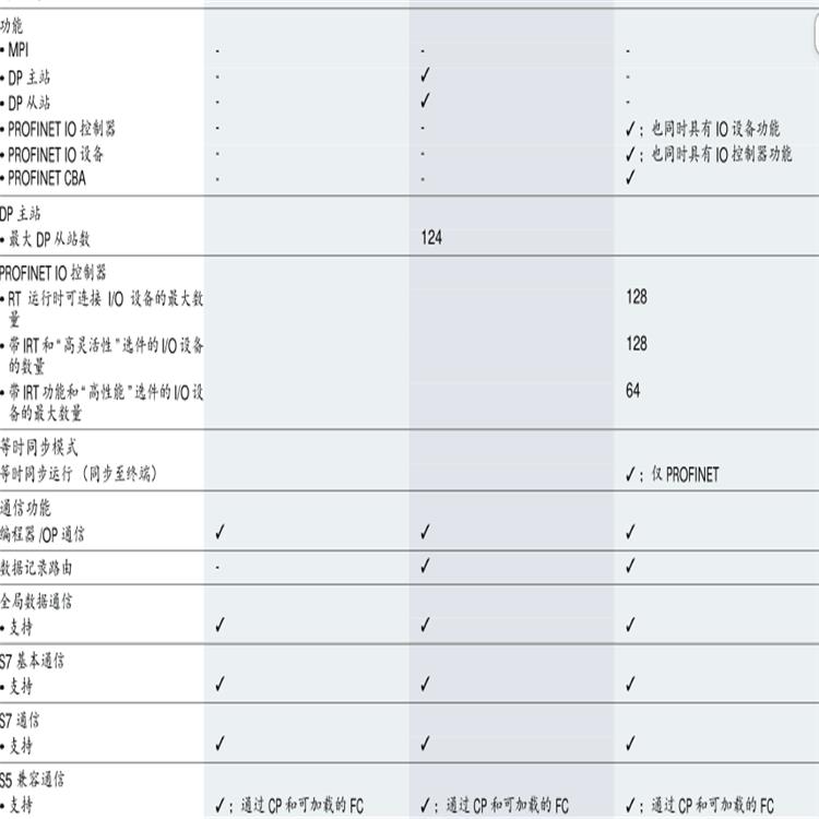 西门子IM365接口模块6ES7 365-0BA01-0AA0