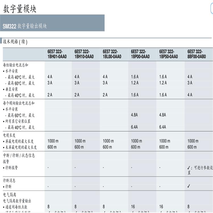 西门子开关量模块6ES7322-1FL00-0AA0