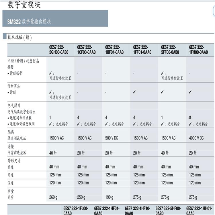 CPU模块西门子6ES7314-1AG14-0AB0