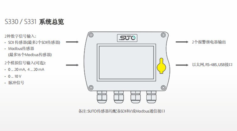 北京无纸化记录仪S330/S331支持远程监测