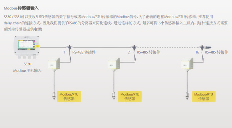 北京无纸化记录仪S330/S331可靠性好