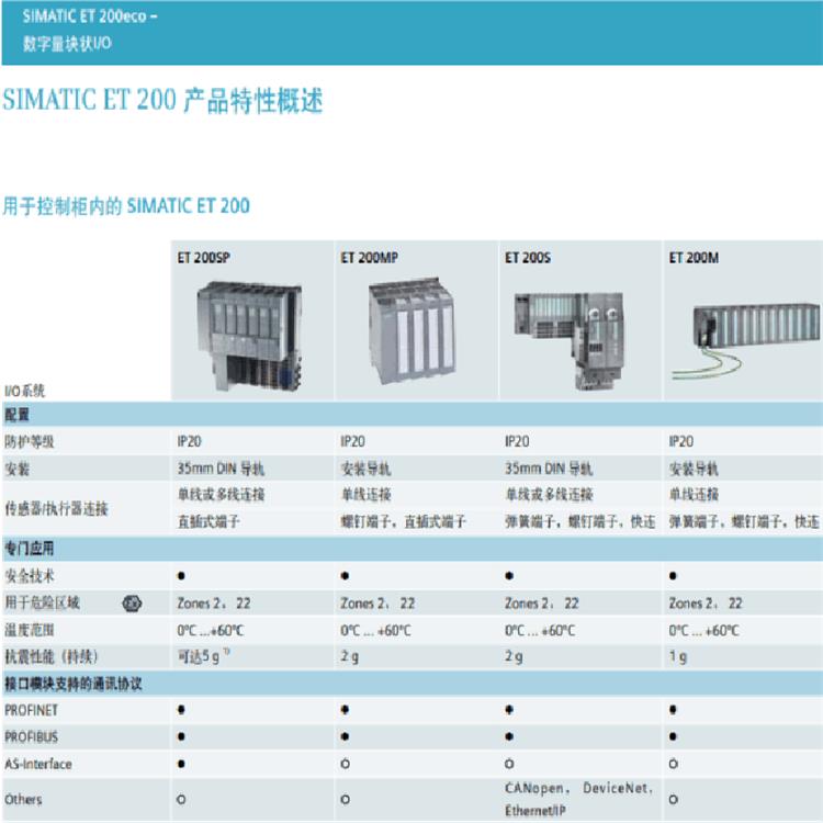 西门子6ES7193-6BP60-0DA0一级代理商