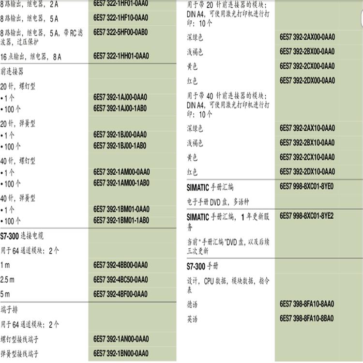 上海西门子6ES7331-7KF02-0AB0价格