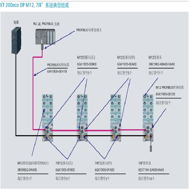 西门子ET200SP模块6ES7155-6AA01-0BN0模块