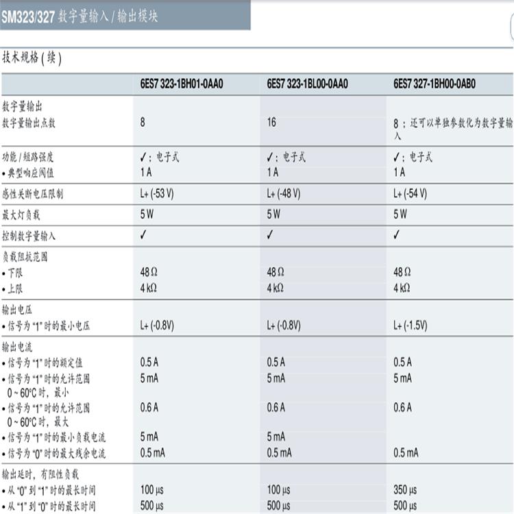 6ES7331-7NF10-0AB0西门子SM331模拟量输入模块