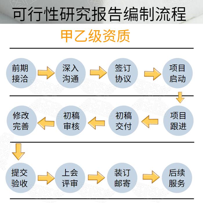 代写工业园区立项申请书