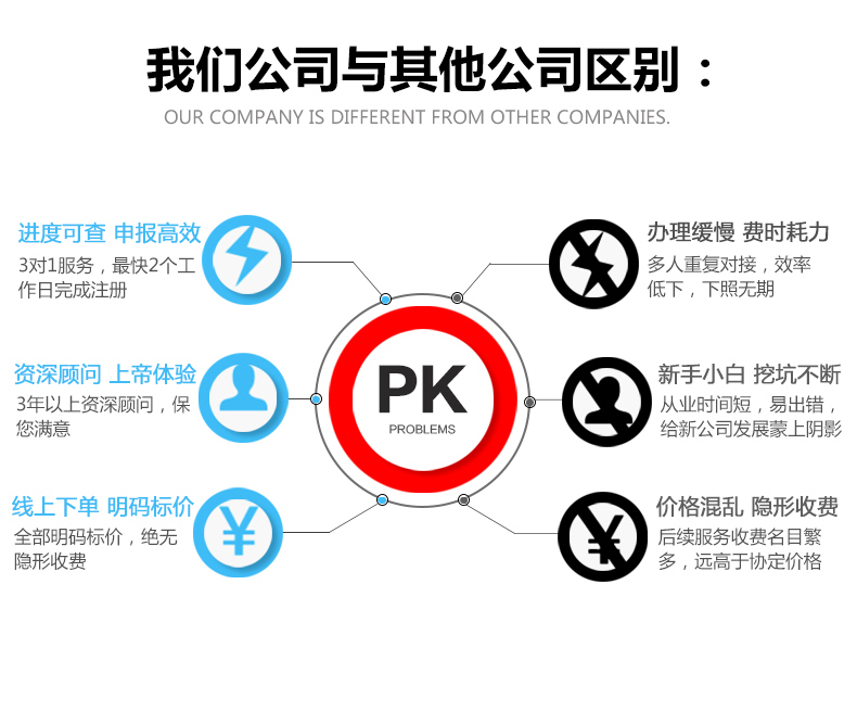 北京物业管理公司注销价格和流程