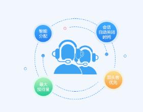 營銷自動化軟件 銷售crm