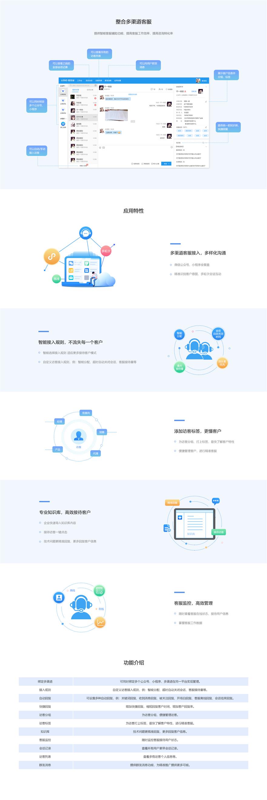 维护客户关系的几种方法