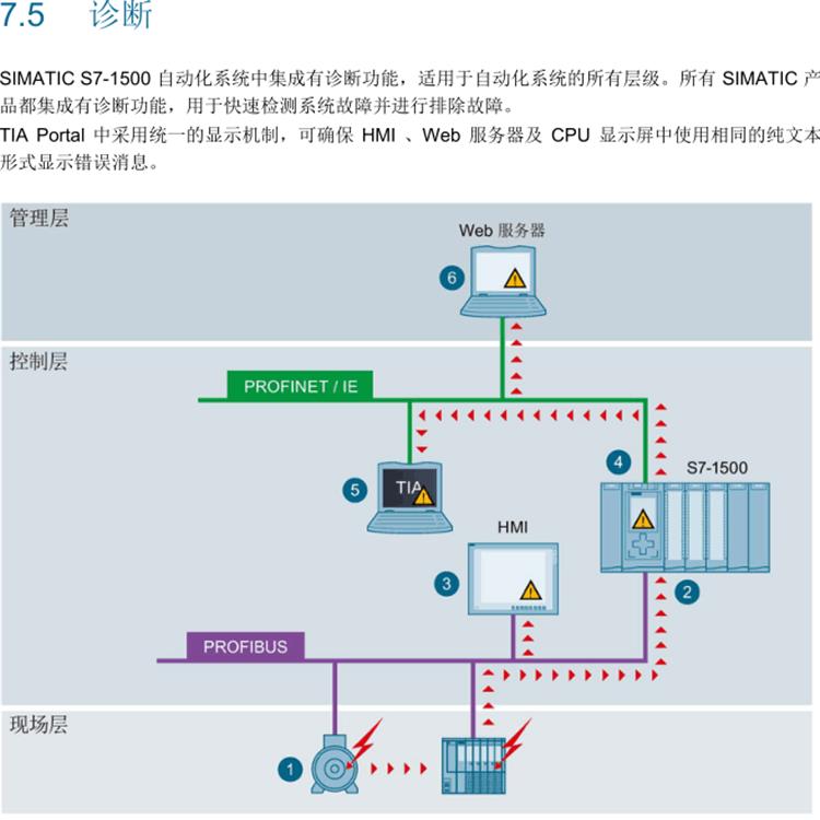 西门子AI 4：模拟量输出模块